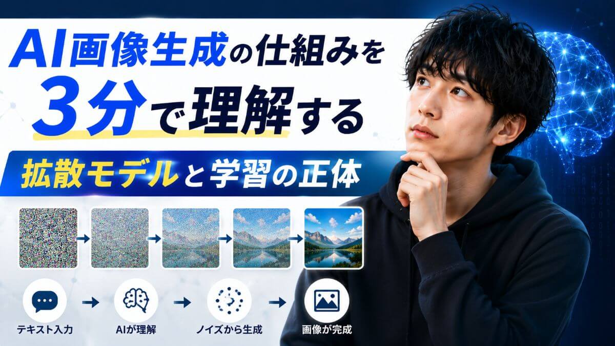 AI画像生成の仕組みを3分で理解する｜拡散モデルと学習の正体